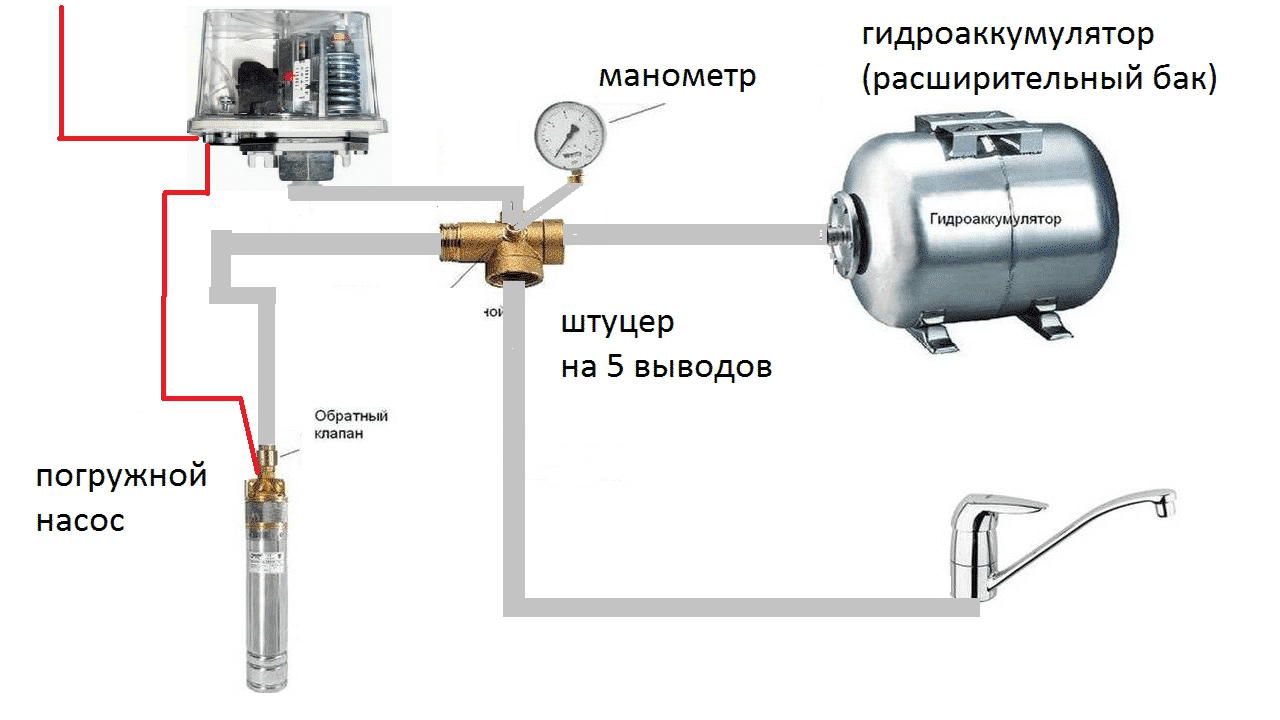 Как запустить насосную станцию