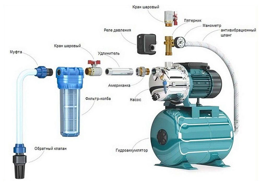 Какой фильтр поставить перед насосной станцией