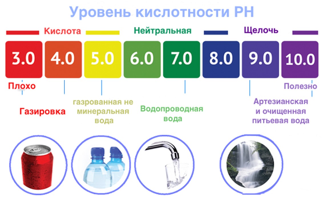 Определение качества воды в домашних условиях