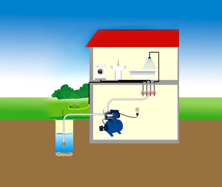 Водоснабжение частного дома из скважины