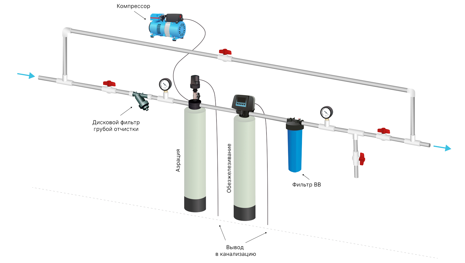 Система обезжелезивания воды WATERSTRY-0,5
