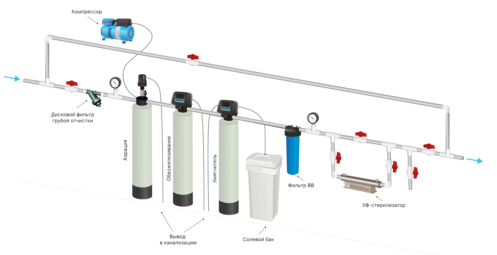 Комплексная система очистки воды WATERSTRY-0,7