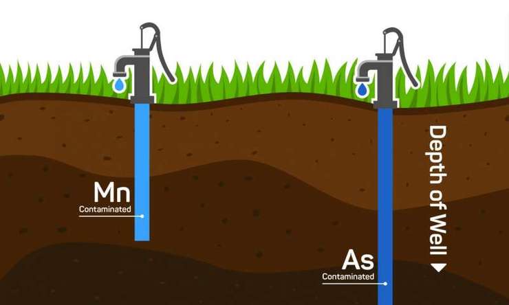 Марганец в воде из скважины
