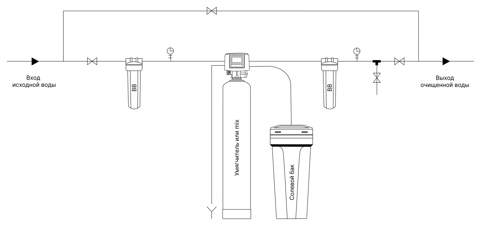 Мультикомплексная система очистки воды WATERSTRY