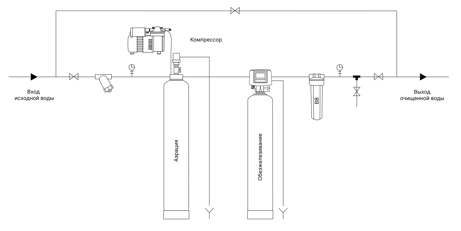 Система обезжелезивания воды WATERSTRY-0,5