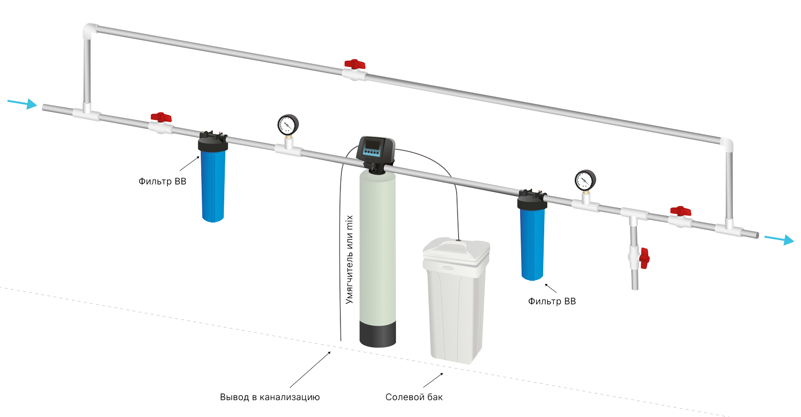 Мультикомплексная система очистки воды WATERSTRY
