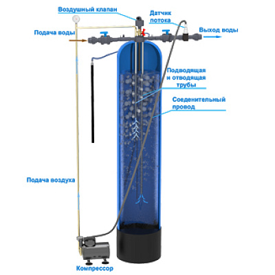 Напорная аэрация воды