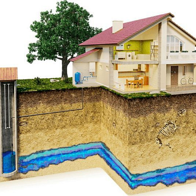 Какой фильтр поставить на скважину
