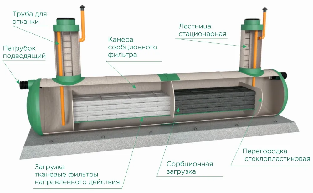 Фильтрация