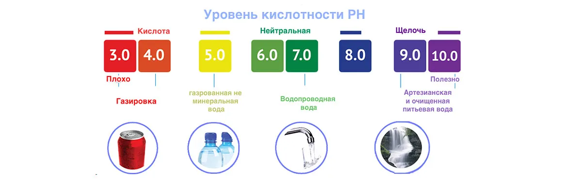 Нормальный PH воды для питья. Кислотность питьевой воды PH. Норма PH воды для питья. РН воды питьевой.