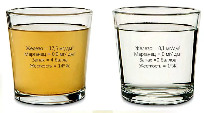 Марганец в воде из скважины | Чем опасен и методы очистки