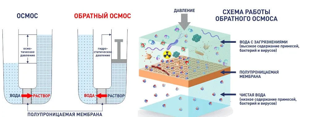 Какие способы обессоливания воды существуют